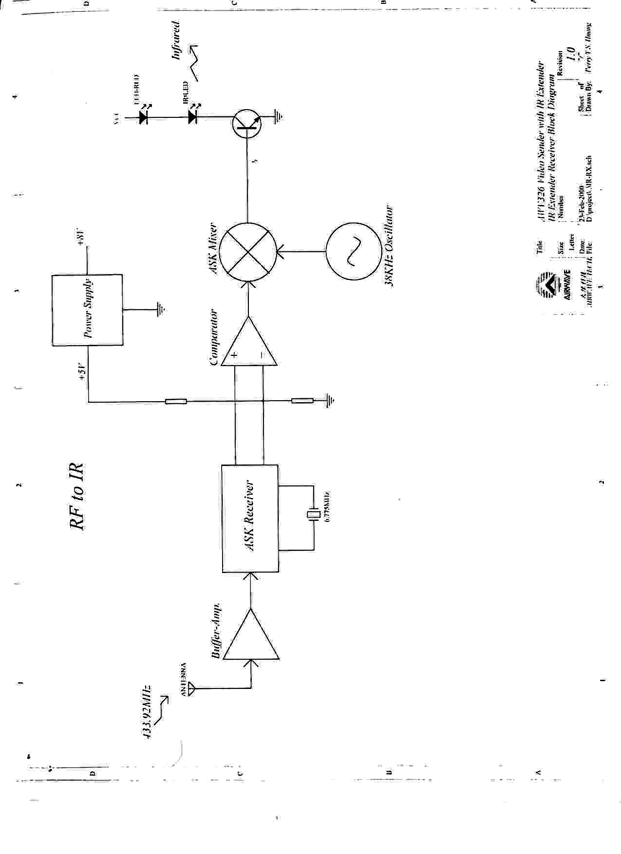 block diagram 3