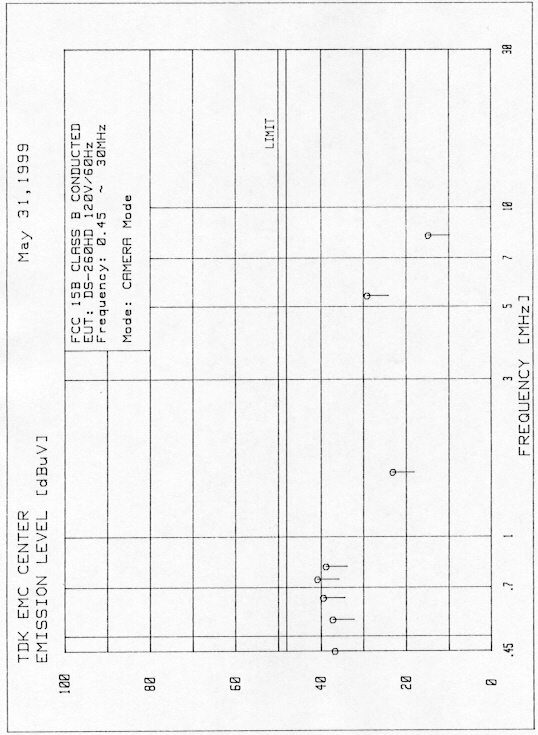 Test Report 14 Camera Mode Conducted Emission Graph