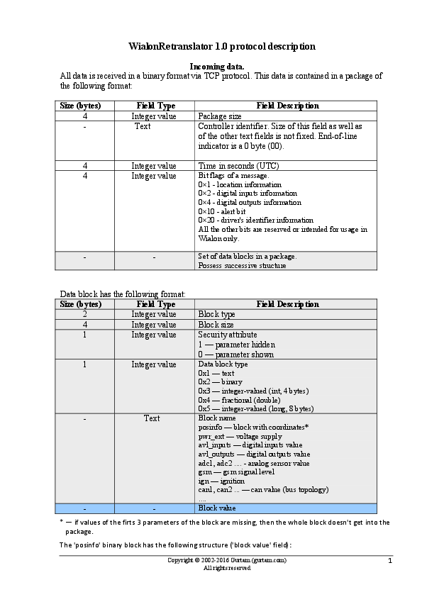 First page of WialonRetranslator 1.0 protocol description