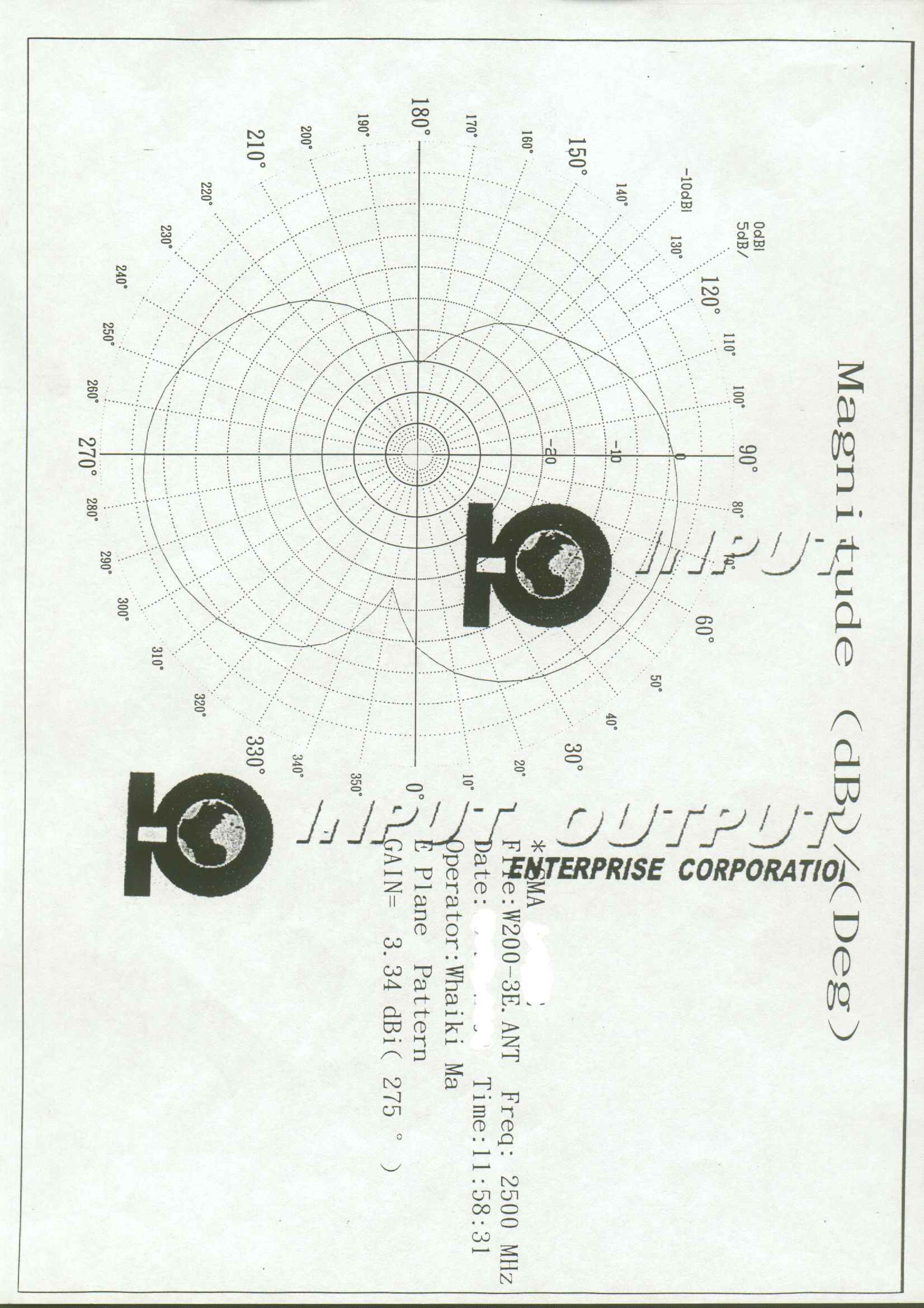 Antenna Specification INPUT OUTPUT