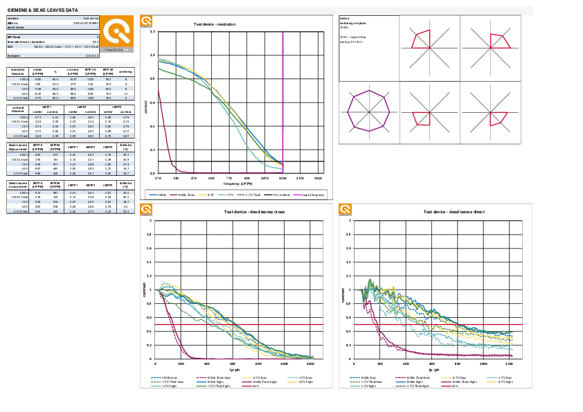 First page of [PDF] SIEMENS & DEAD LEAVES DATA - Image Engineering