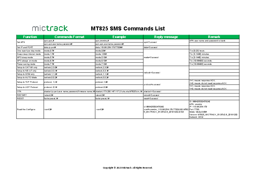 First page of [PDF] MT825 SMS Commands List - Mictrack
