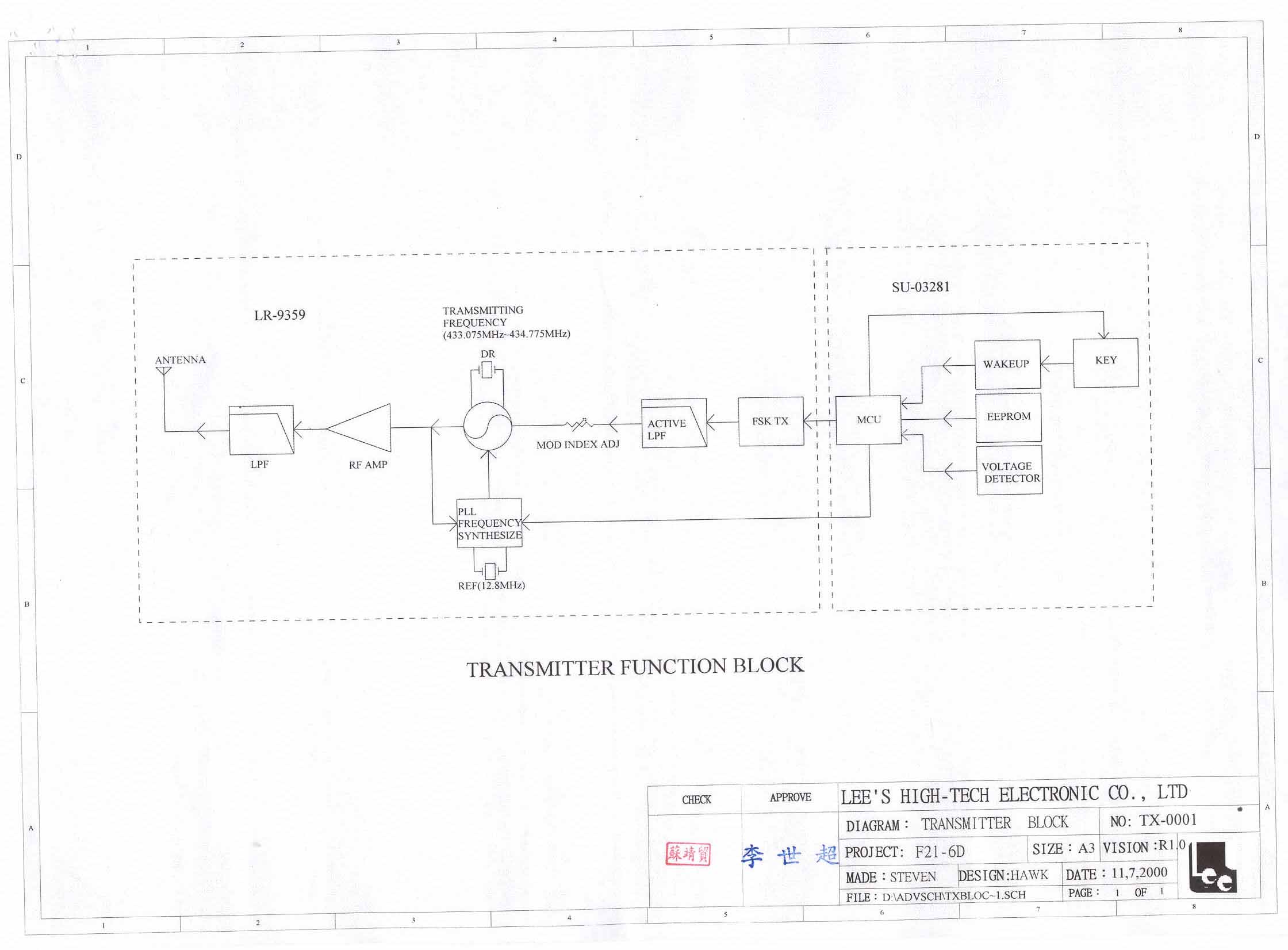 block diagram 1