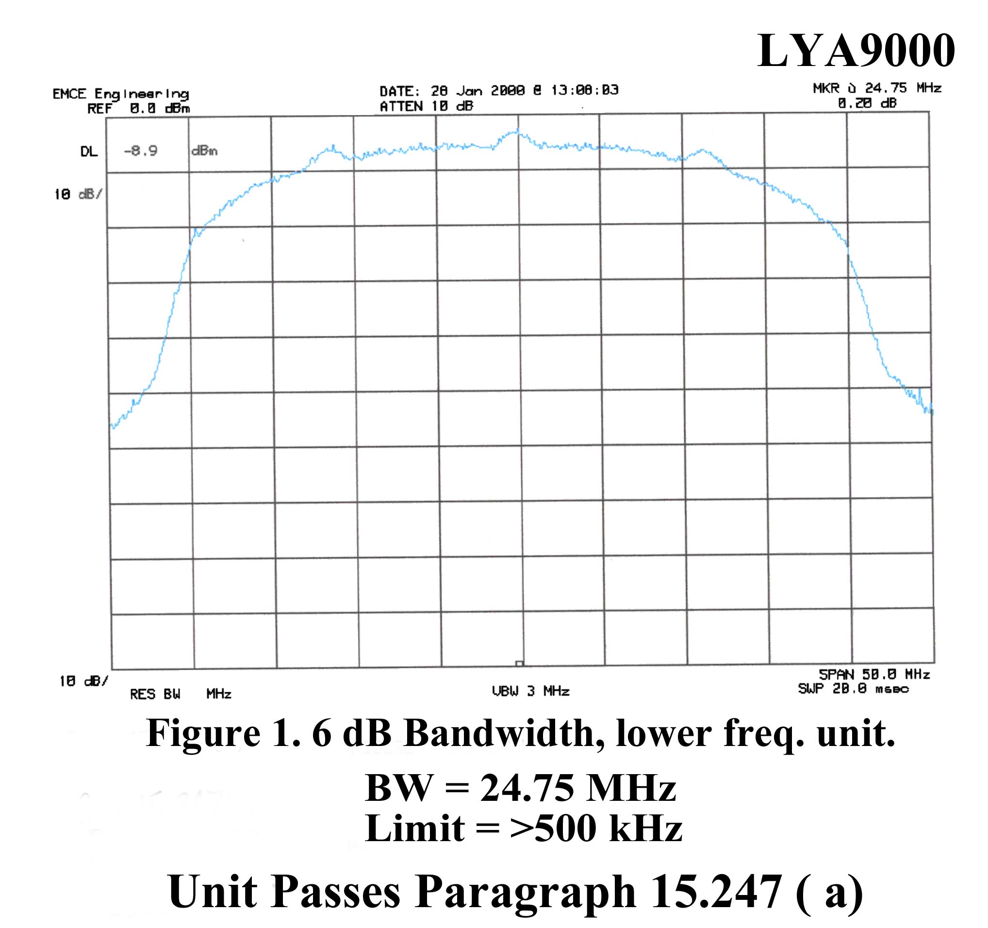 Bandwidth Unit 1Data