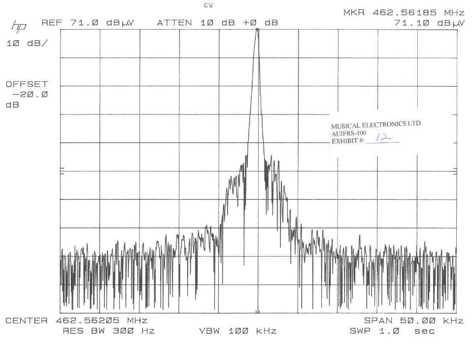Occupied Bandwidth CW Plot