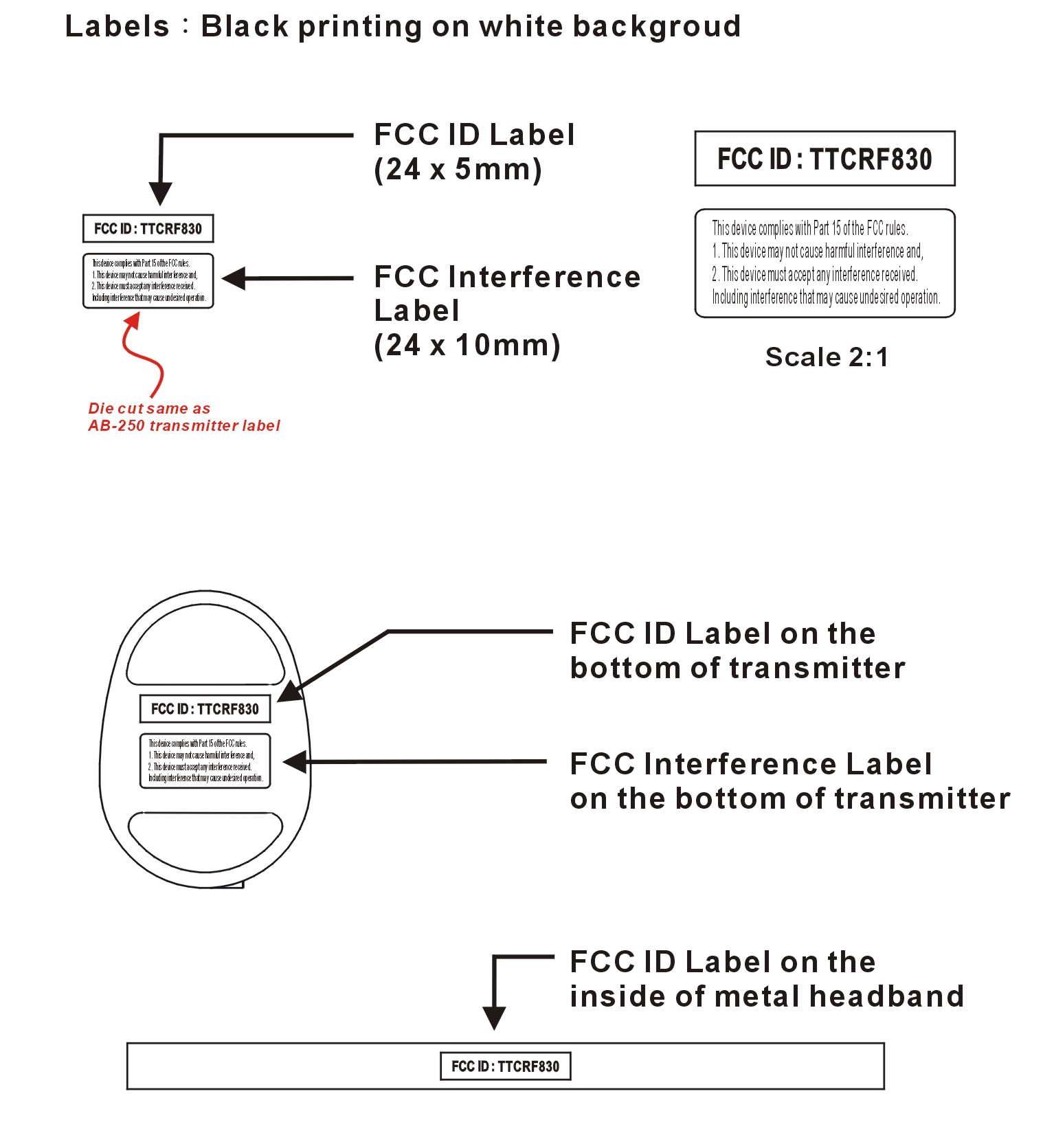 LABEL LOCATION