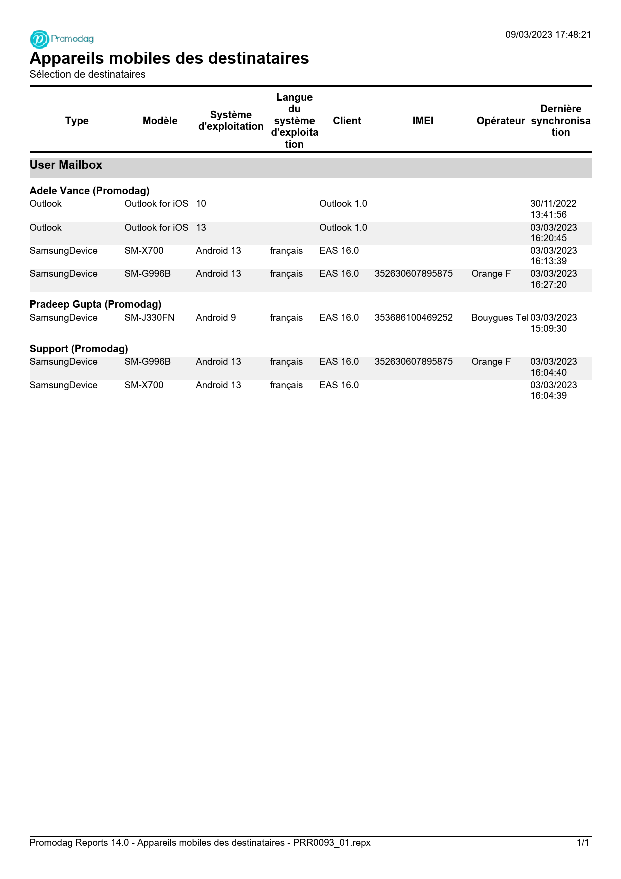 First page of Exemple de rapport : Appareils mobiles des destinataires