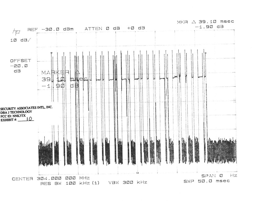 DUTY CYCLE PLOT