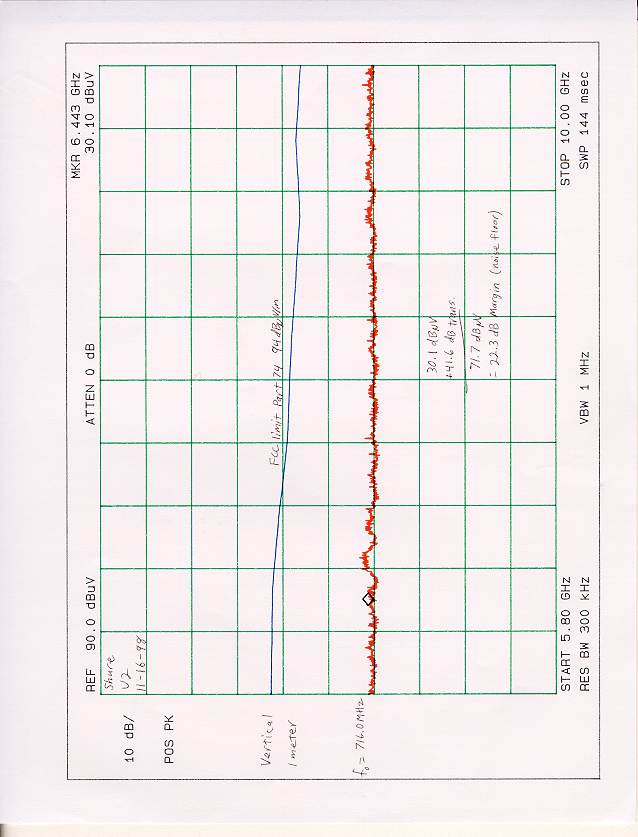 Radiated Graphs 716 MHz VT 3