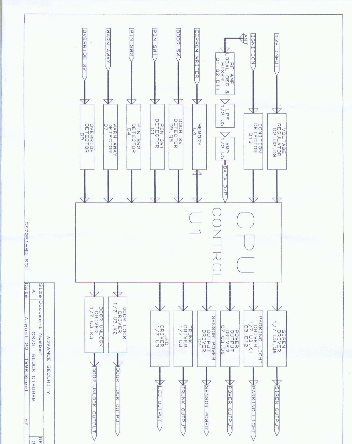 BLOCK DIAGRAM