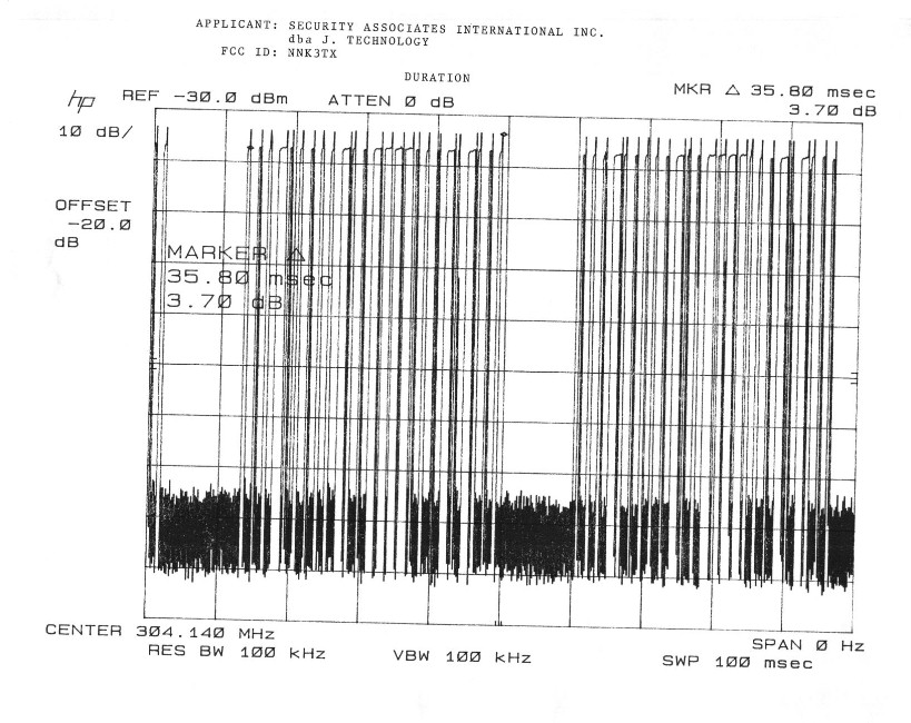Duty cycle plot pulse repetition rate