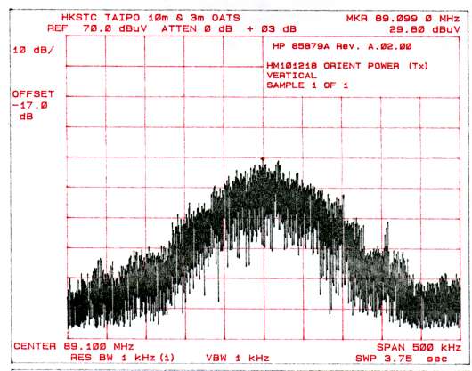 bandwidth 2