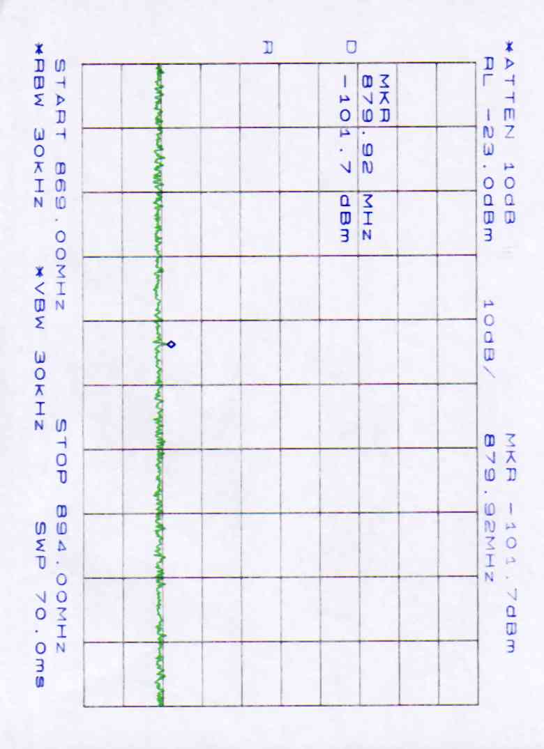Appendix 3 Antenna Terminal Plotted 07