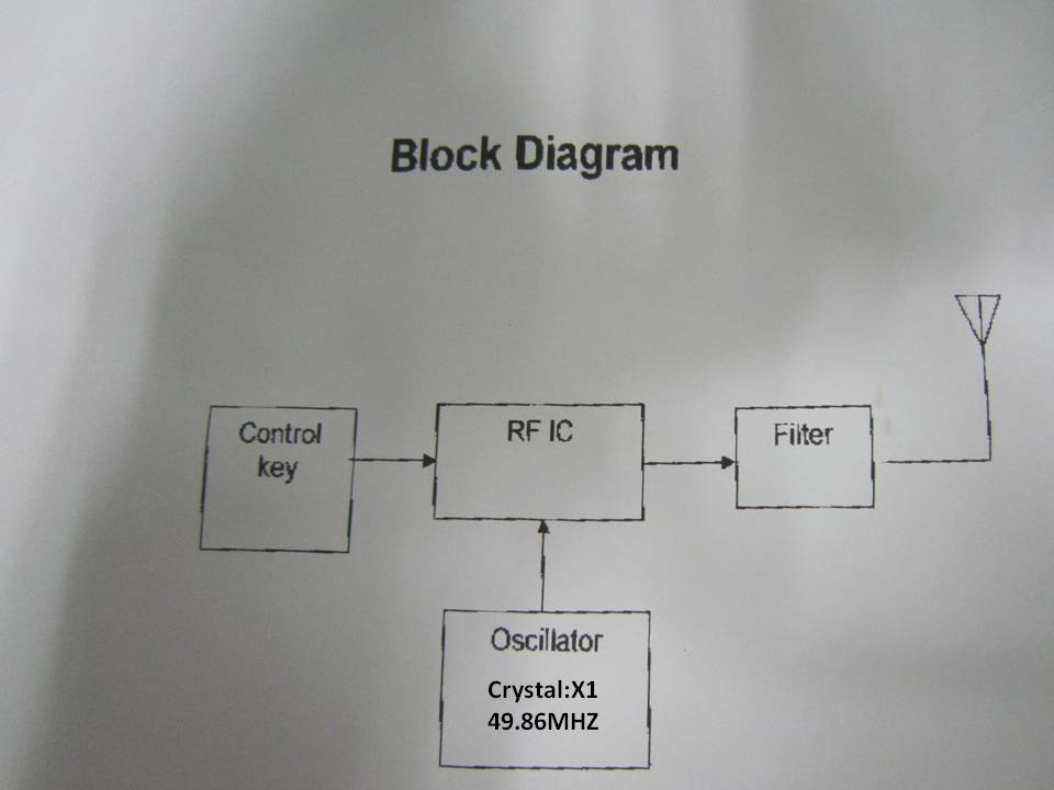 block diagram