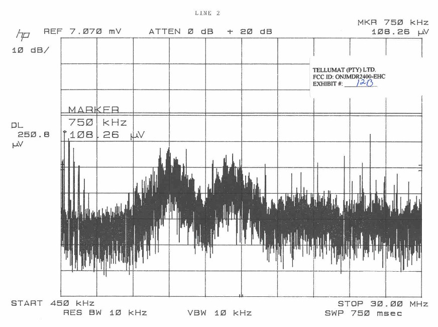 plot of powerline conducted emissions