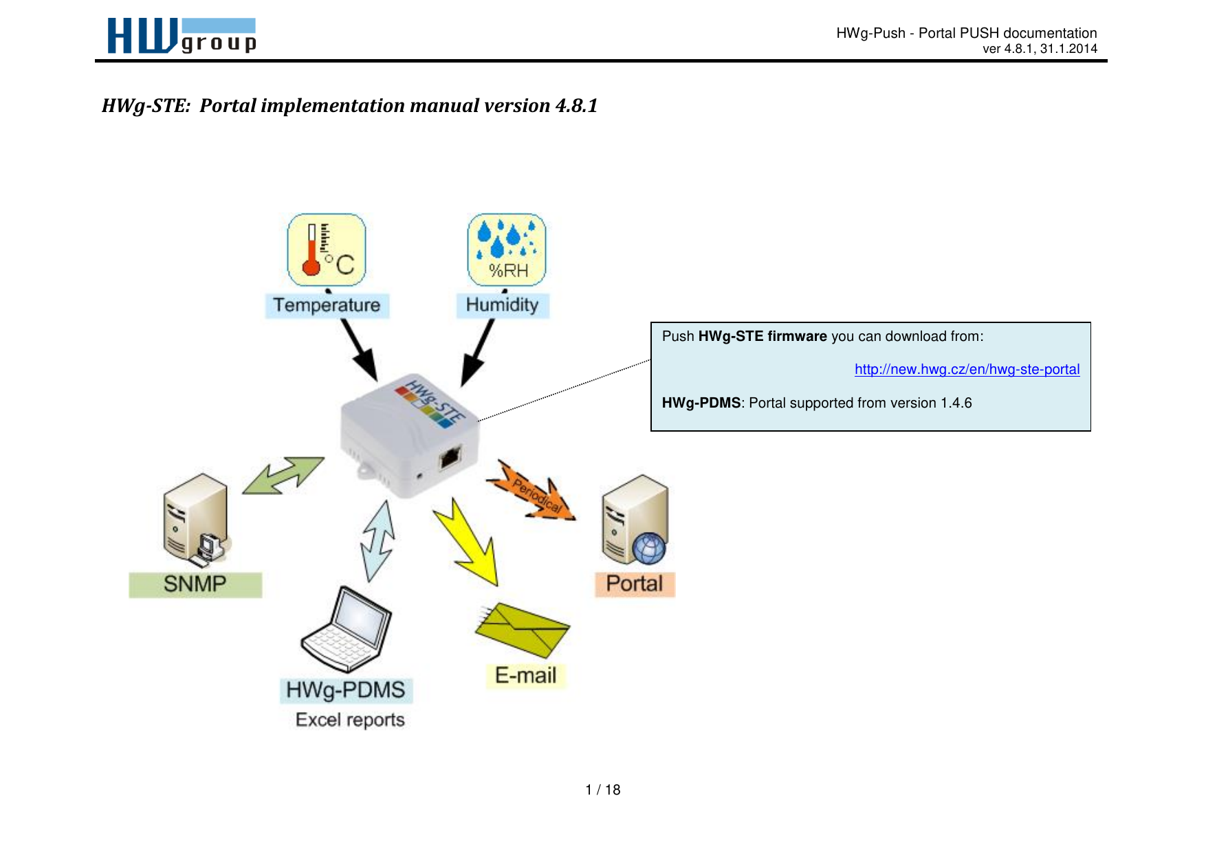 First page of HWg-STE: Portal implementation manual ...