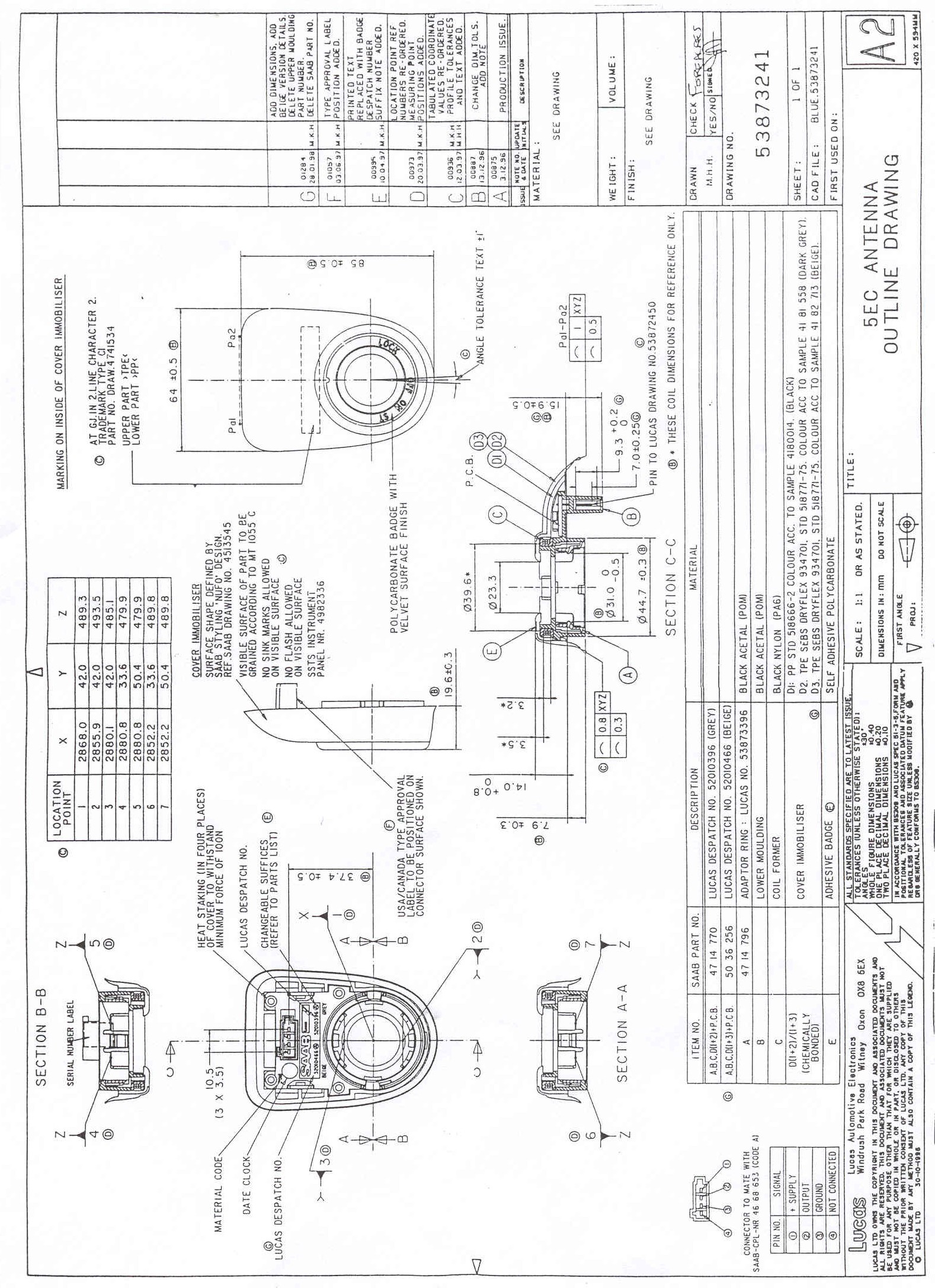 Antenna Schema