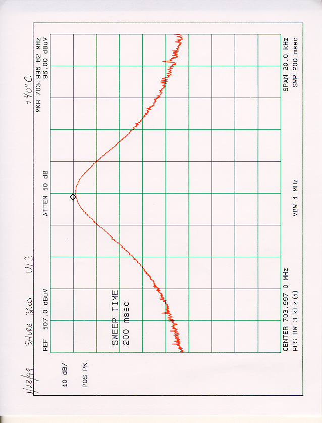 Temperature Variation 40