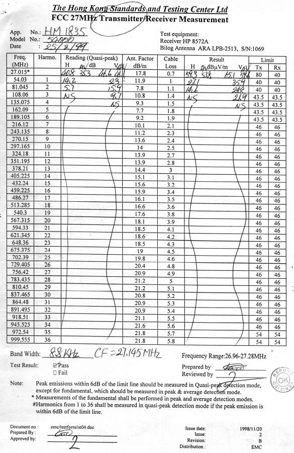 Original data