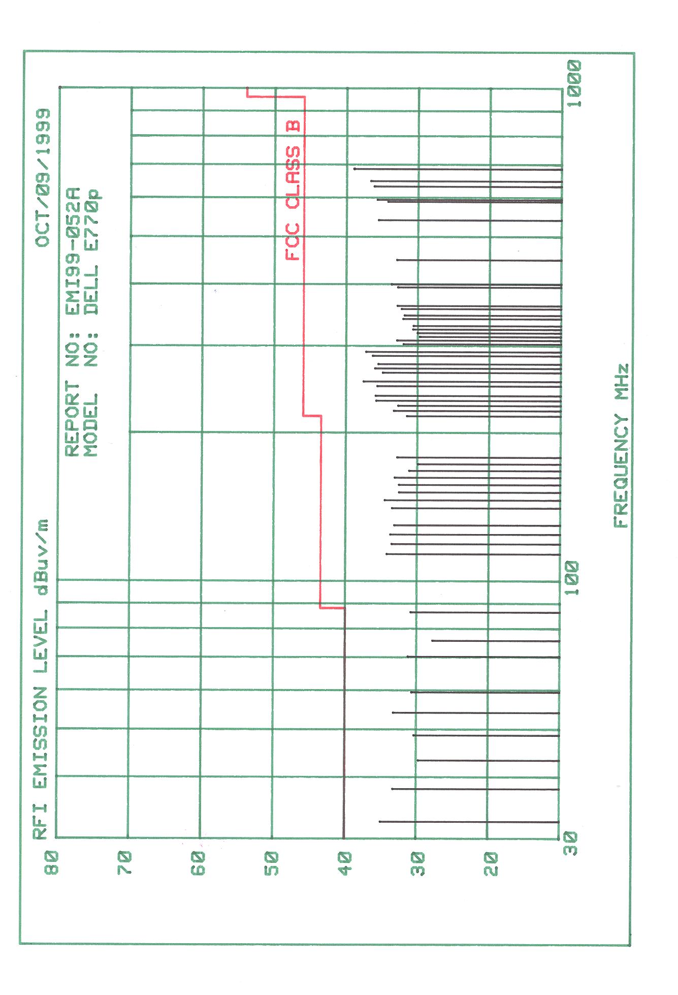 Test Report Page 10of 12