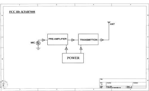 Block Diagram