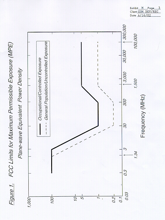 Power Density pg3