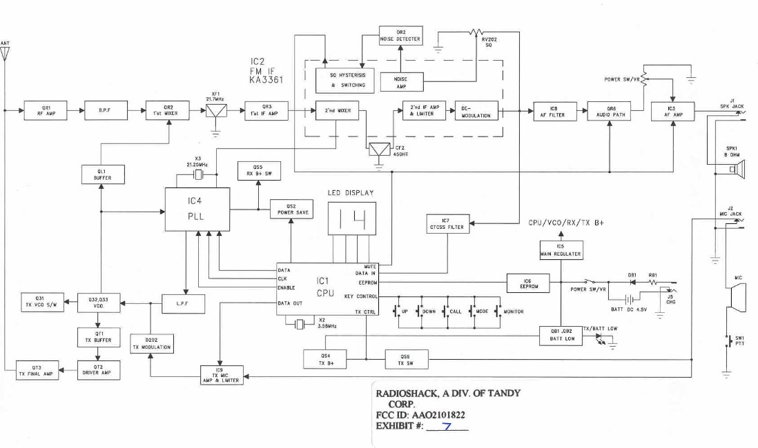 block diagram