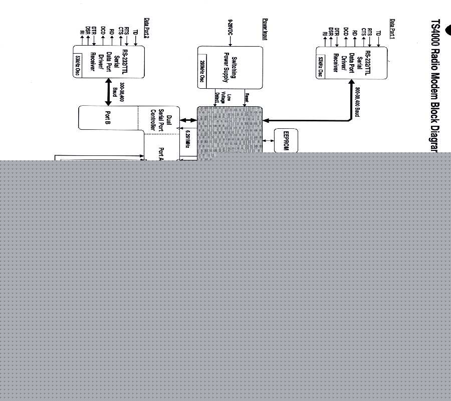 Block Diagram