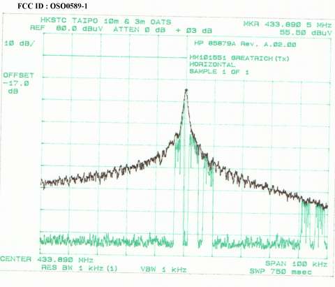 Bandwidth