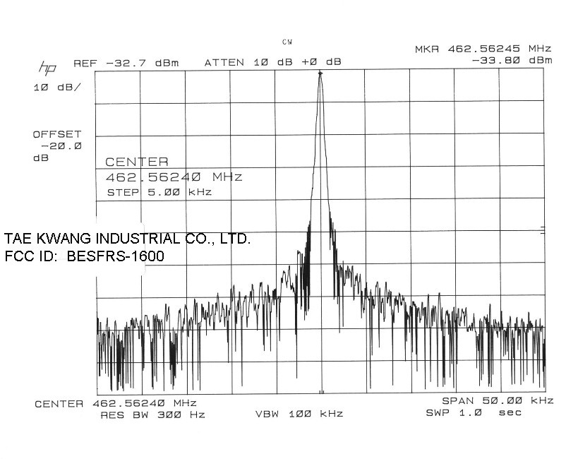 CW Occupied Bandwidth Plot
