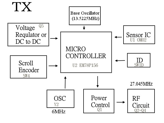 BLOCK DIAGRAM