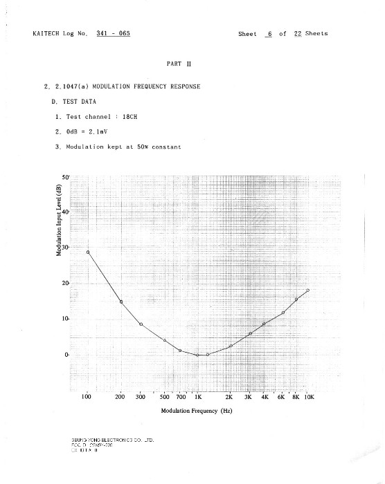MODULATION FREQUENCY RESPONSE PART II