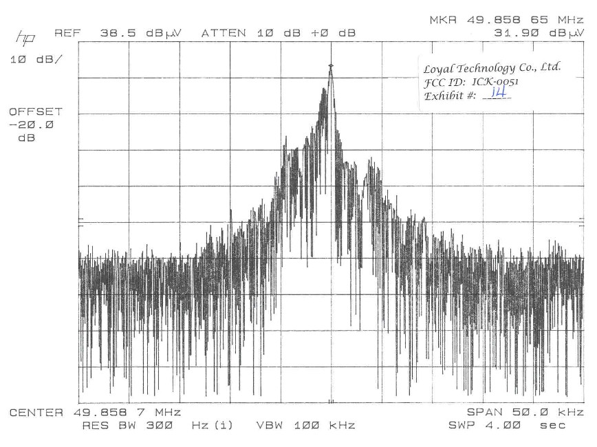 occupied bandwidth plot