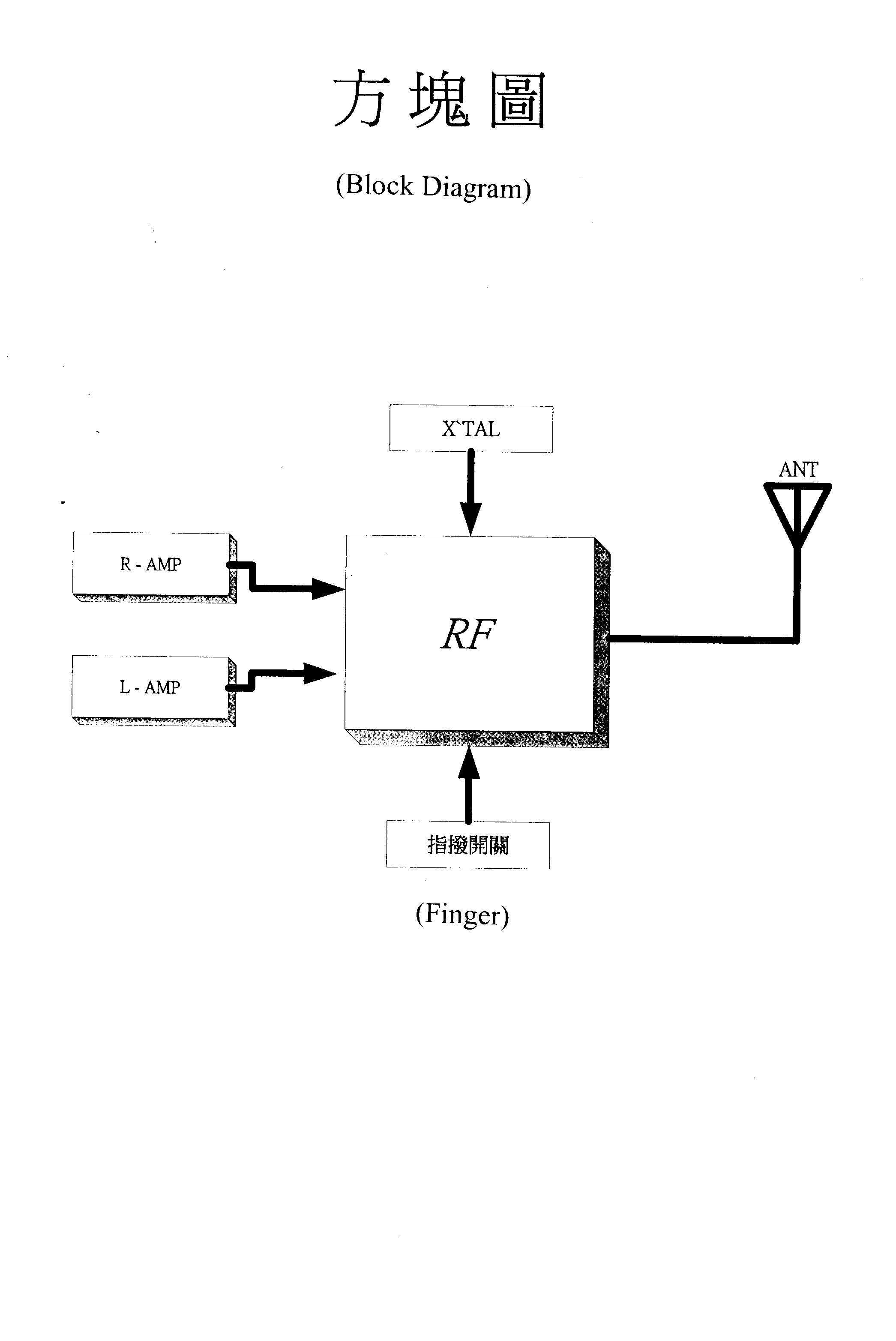 block diagram