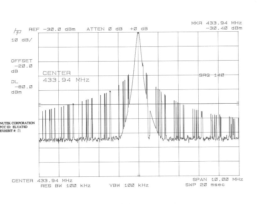 Occupied bandwidth plot