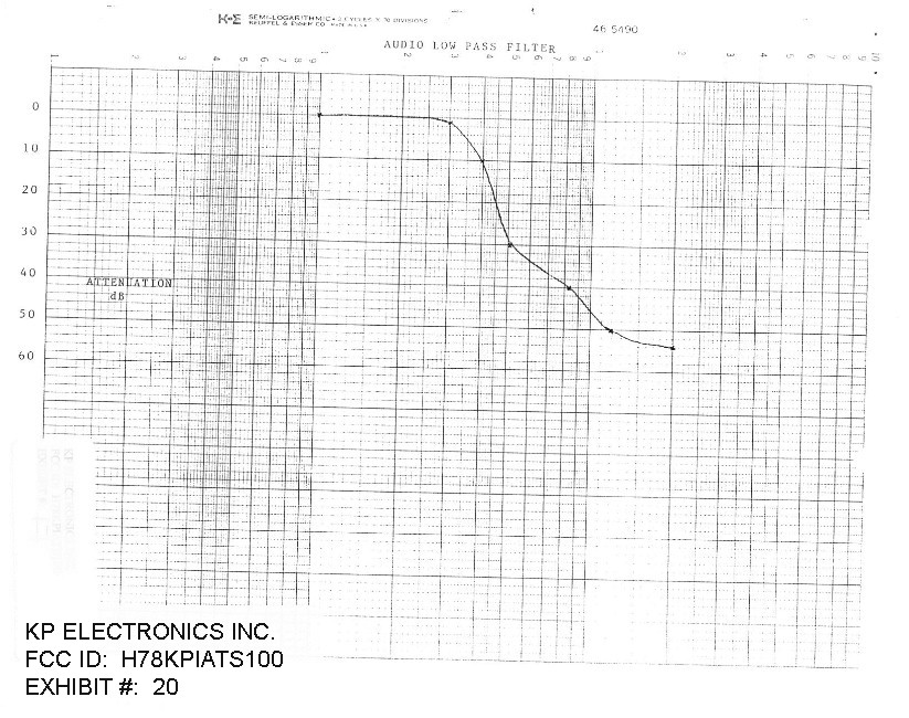 AUDIO LOW PASS FILTER GRAPH