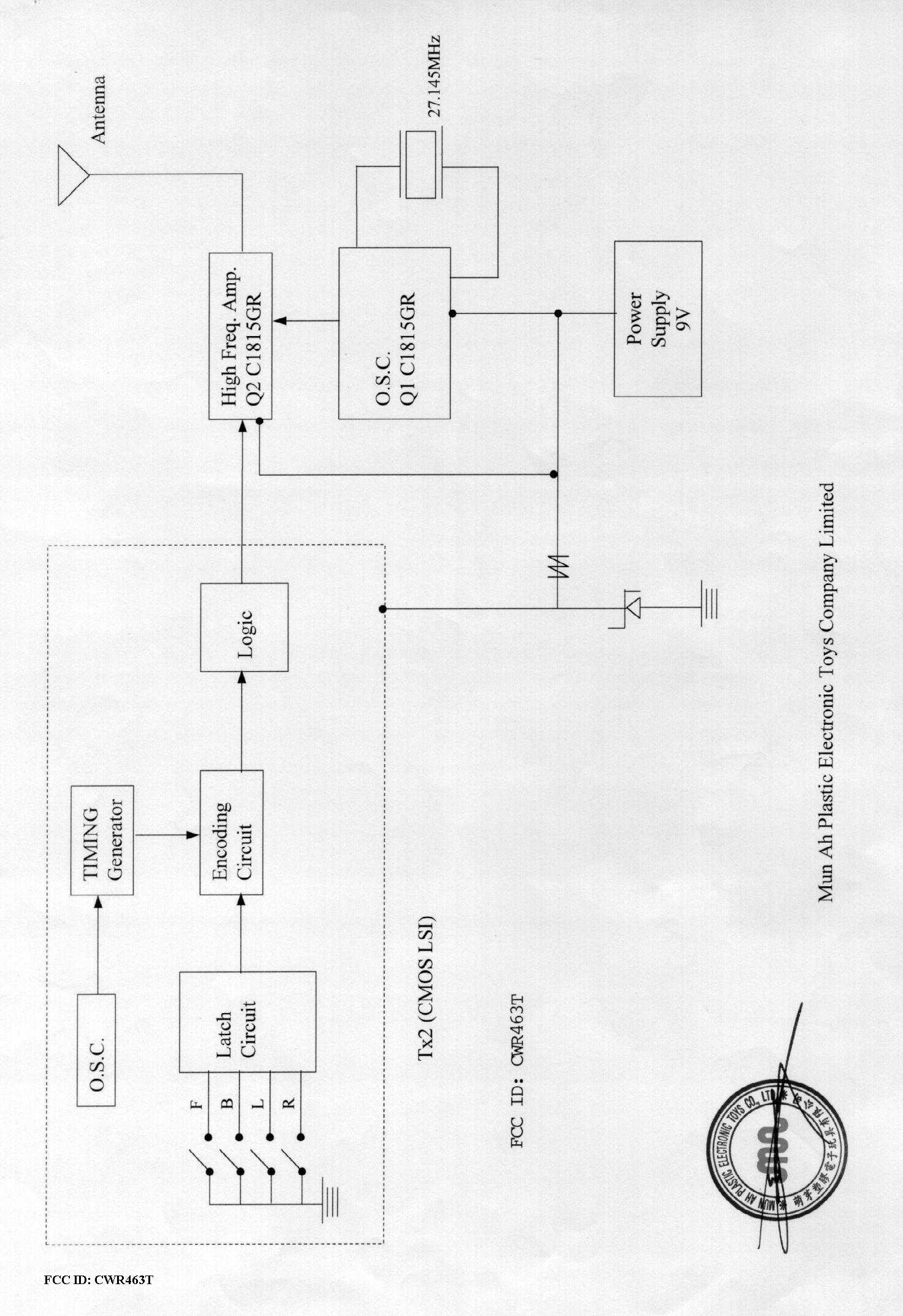 Block Diagram