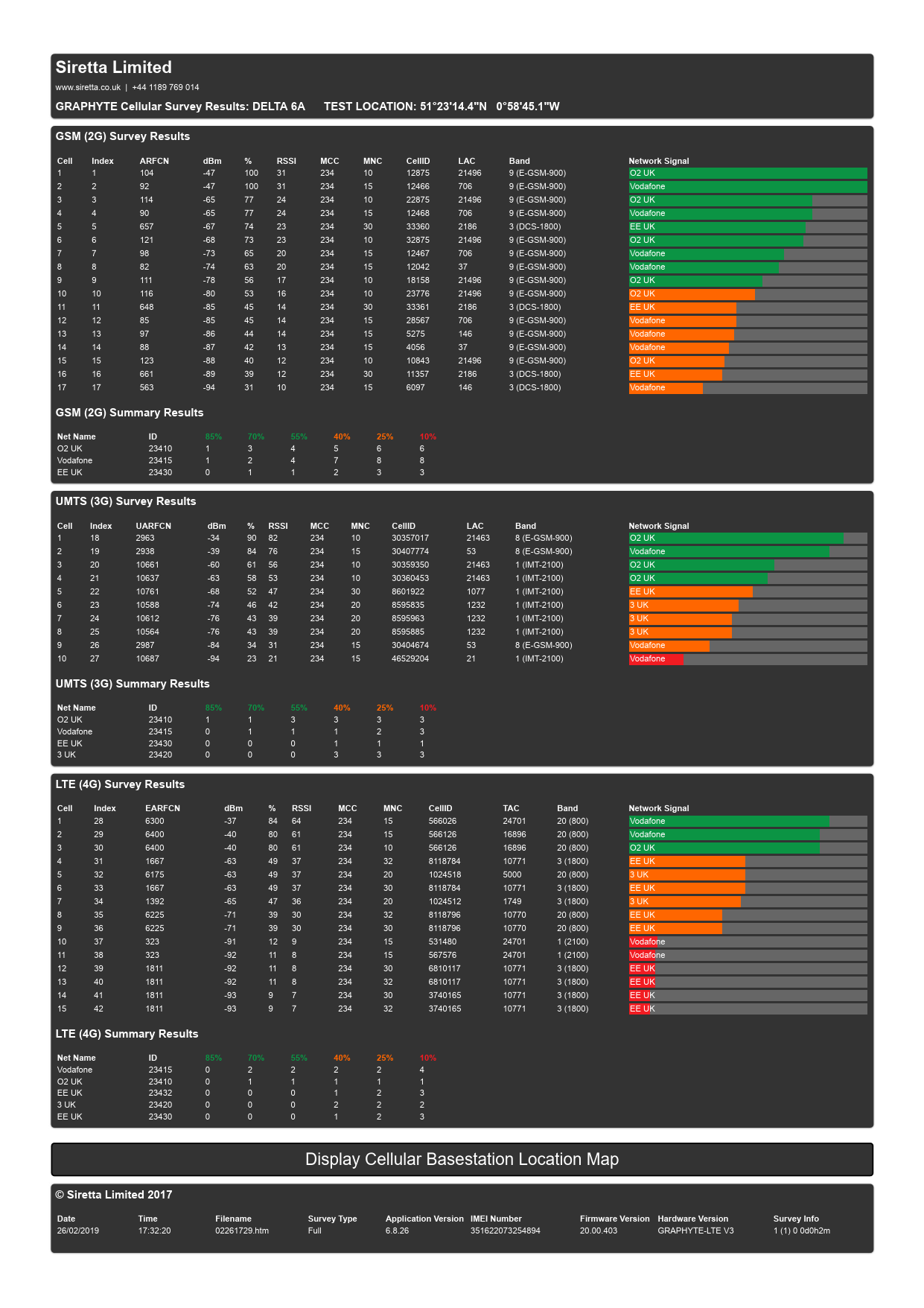 First page of Snyper-Graphyte-Test-DELTA-6A.pdf