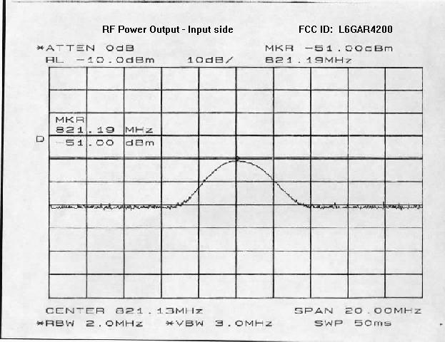 RF Power INPUT low freq plot