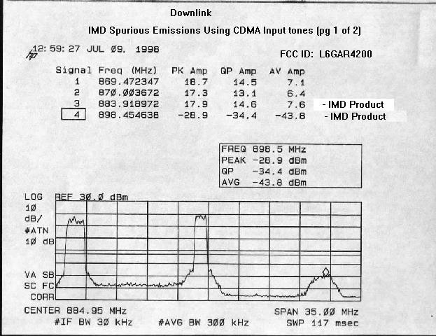 Intermod CDMA downlink plot 1 of 2