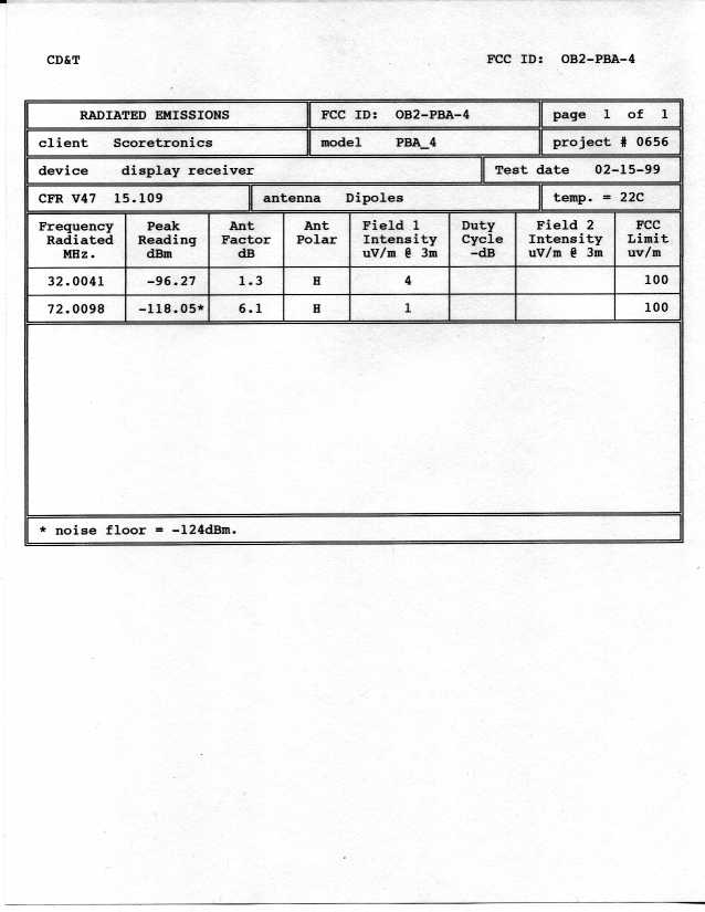 test data sheet