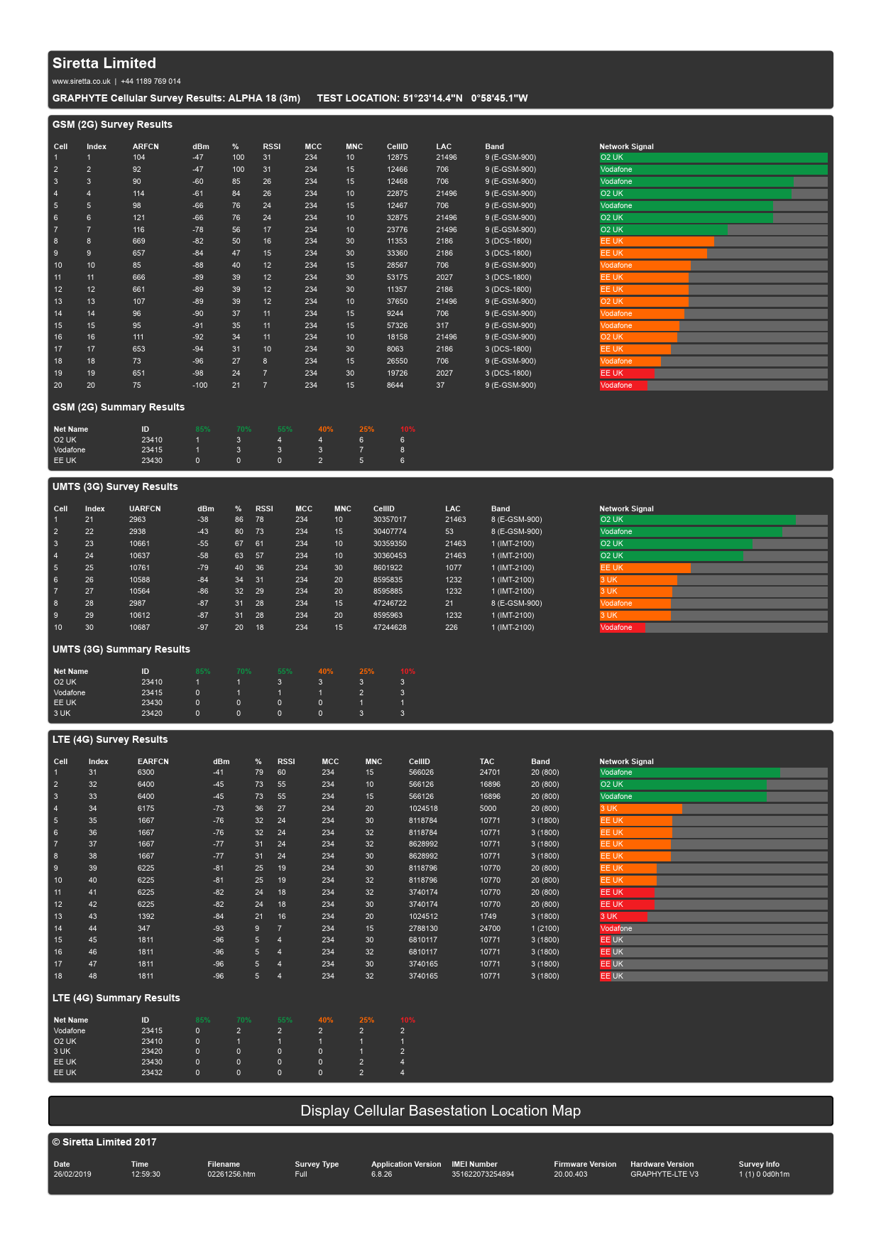 First page of siretta.comhttps://www.siretta.com › ...PDFSiretta Limited Display Cellular Basestation Location Map