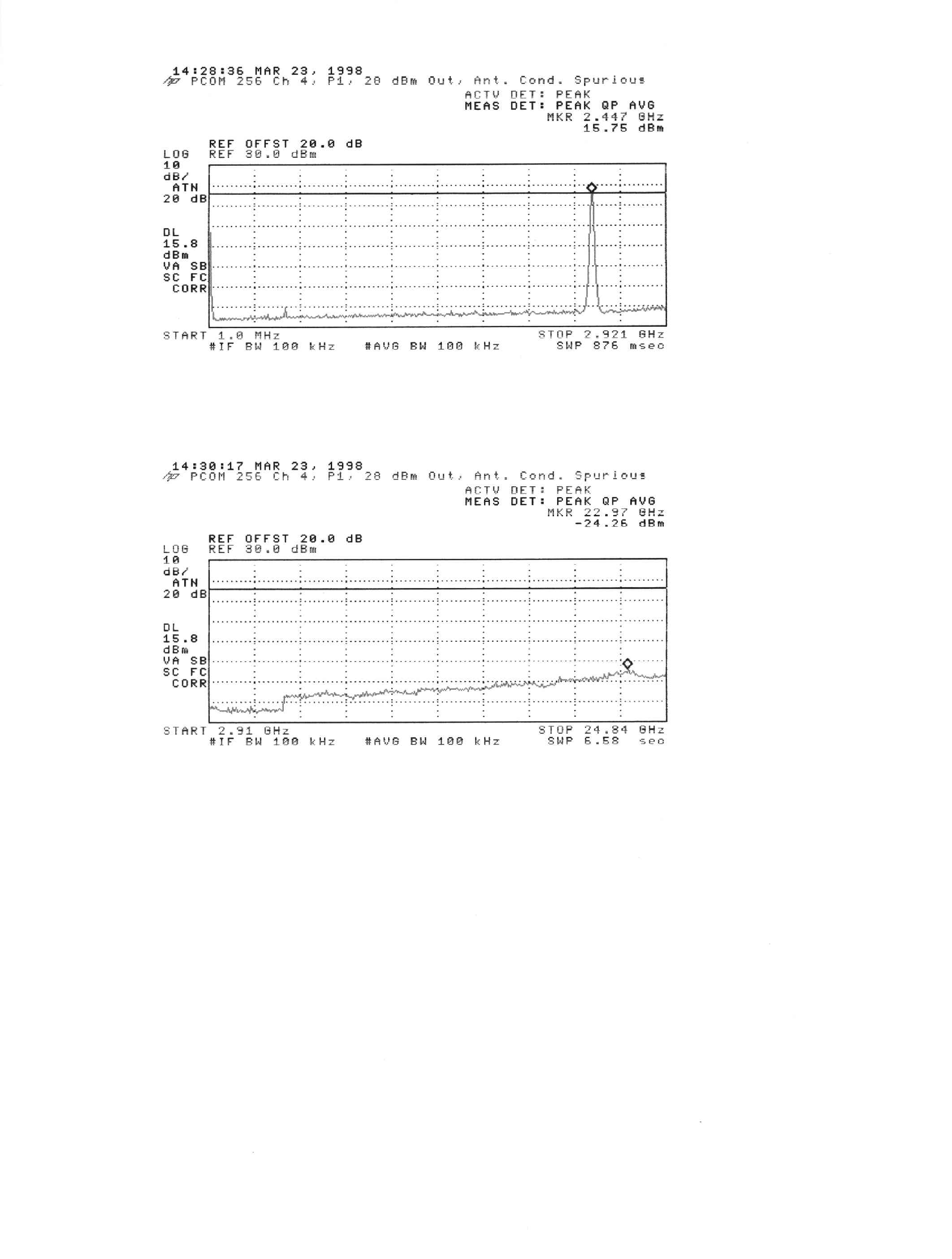 DATA 256 Spurious1