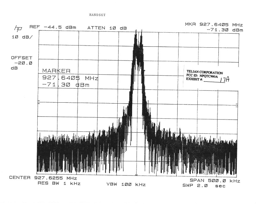 OCCUPIED BANDWIDTH PLOT HANDSET NO MODULATION