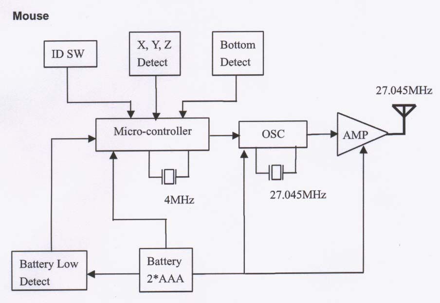 Block Diagram