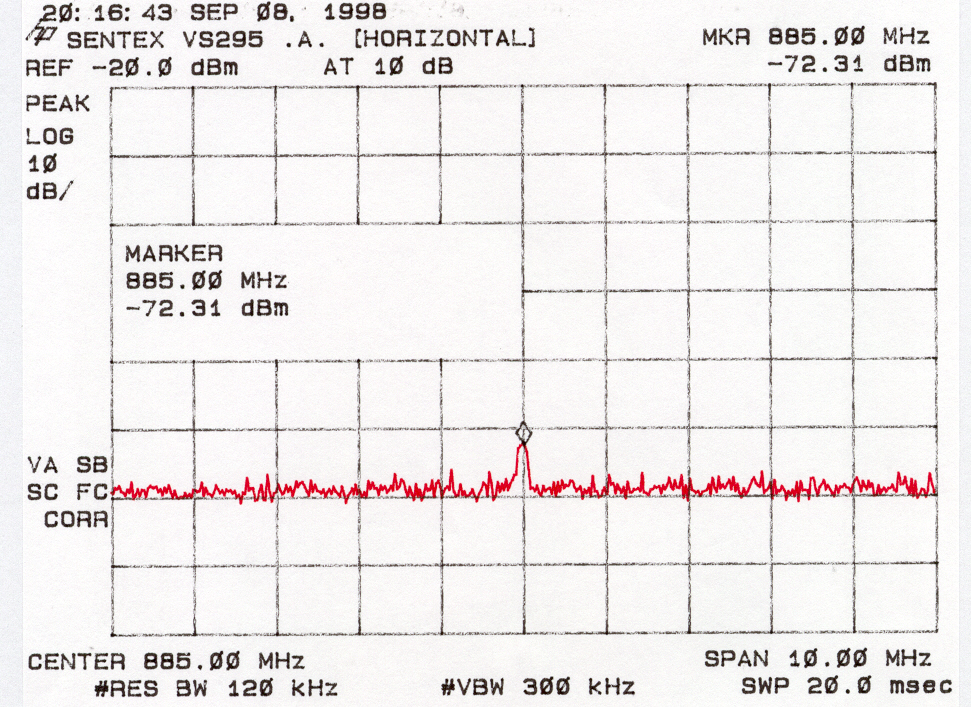 Figure 6b