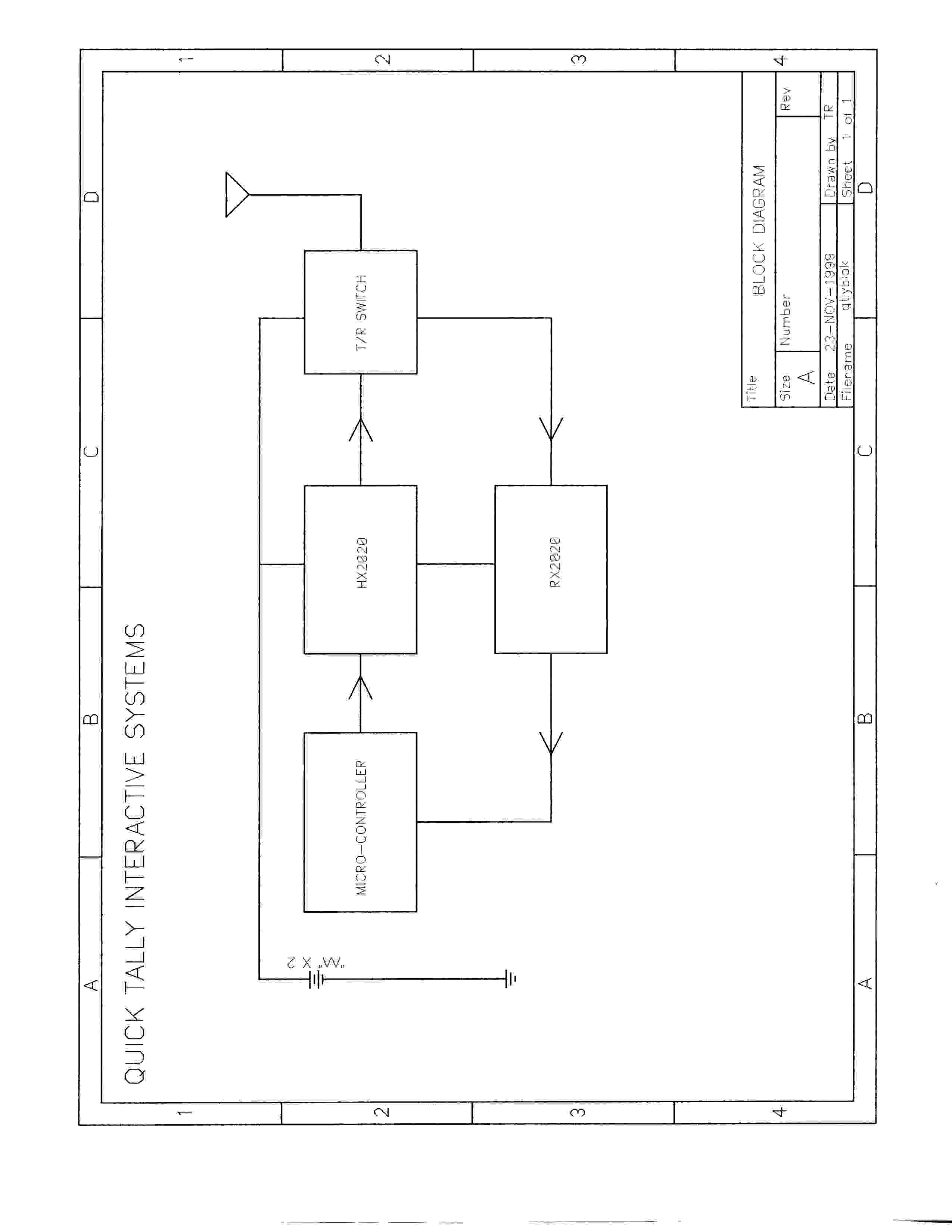 block diagram