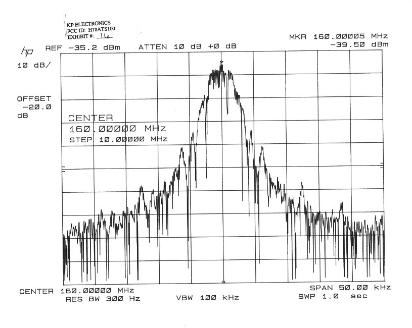 Occupied bandwidth plot