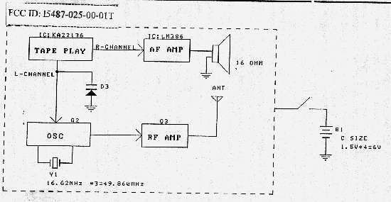 BDIAGRAM
