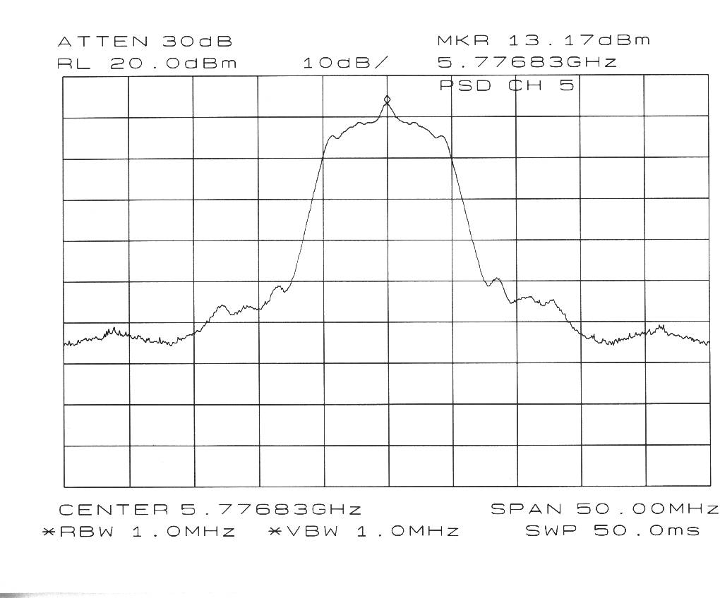 Ch5 PSD